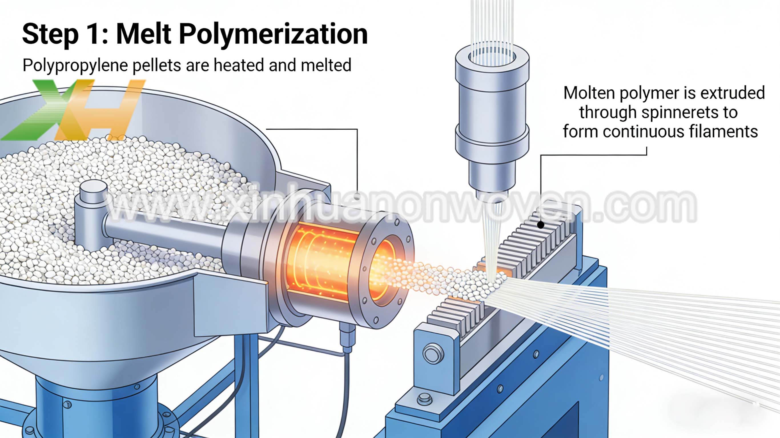 Polypropylene Spunbond Non Woven
